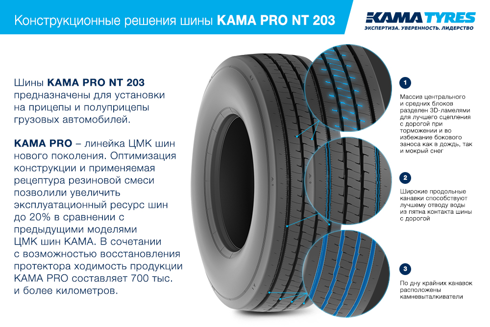 ЦМК шины KAMA PRO NT 203 385/55 R22.5 в Новозыбкове